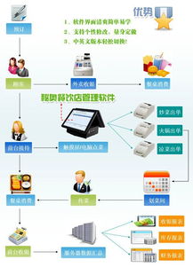 英文餐饮管理软件 打造高效运营与卓越顾客体验的综合解决方案