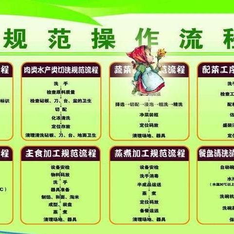 餐饮管理与食品销售的协同发展与策略优化